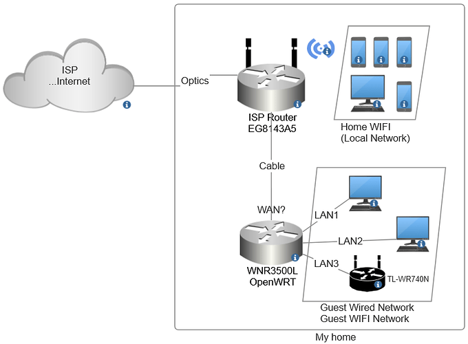 mynetwork