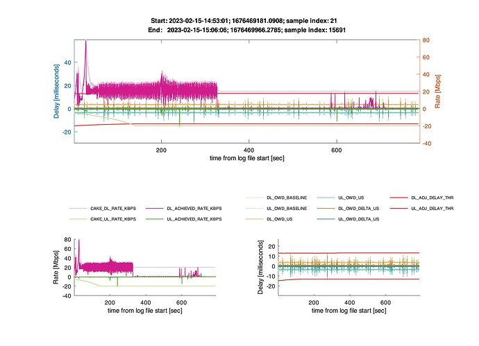 fifa2.mod.log.timecourse.sample_00021_to_15691