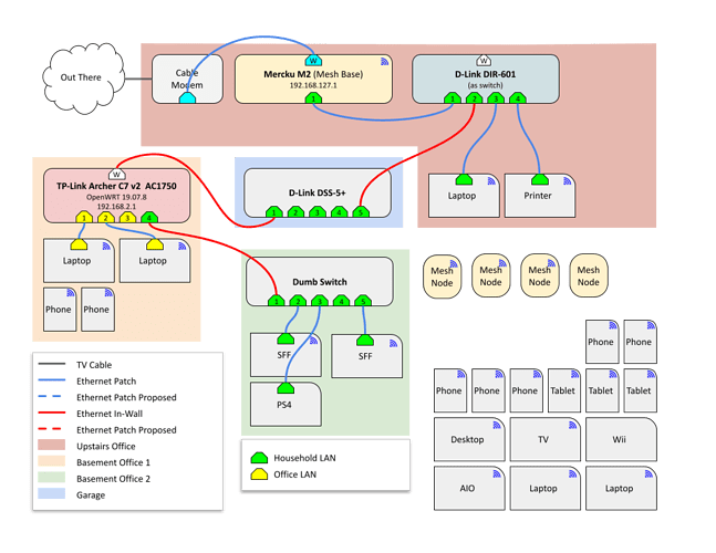 Network Diagram Basement LAN