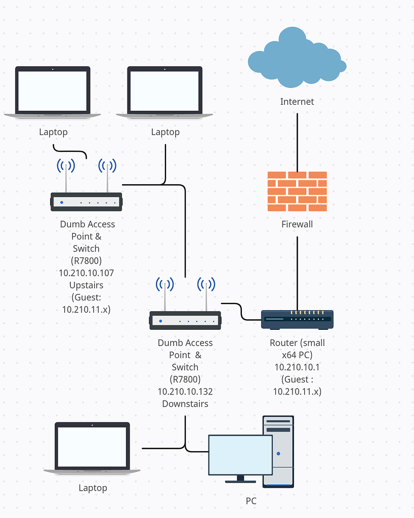 guest-network-for-iot-devices-network-and-wireless-configuration