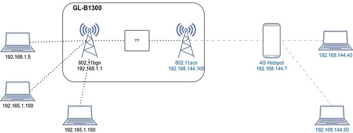 OpenWrt