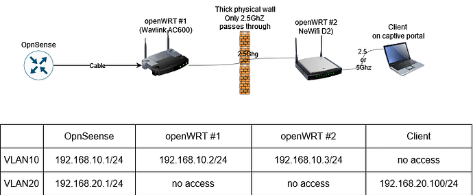 openwrt-help.drawio(1)