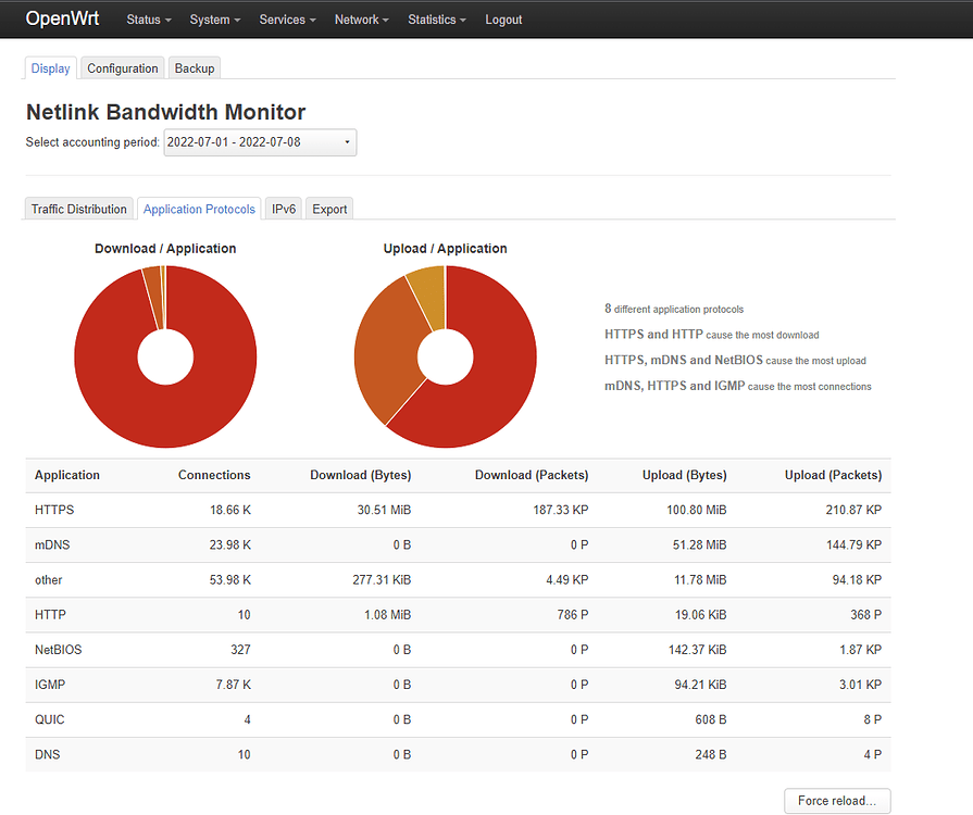 Netlink bandwidth monitor not updating data installing and using openwrt openwrt forum