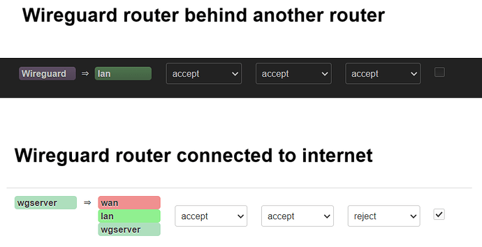 Wireguard choice
