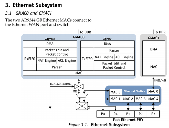 AR9344_Ethernet_subsystem