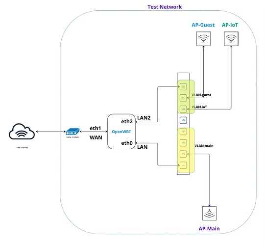 Home Network - POC