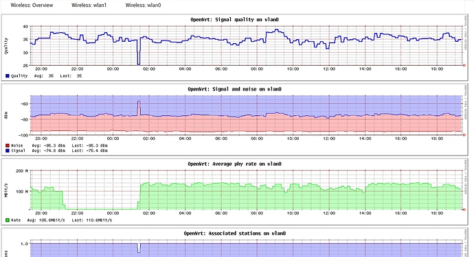 RouterStatistics5