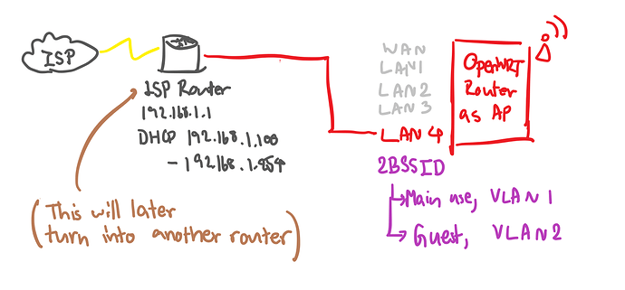 home-network-dia