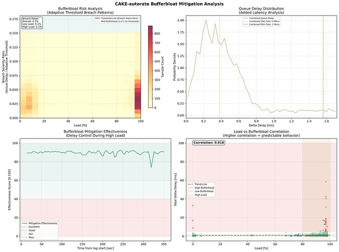 cake-autorate.primary_2025_06_17_11_43_28.bufferbloat