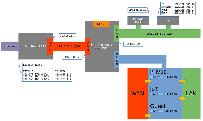 Netzwerk_Heim