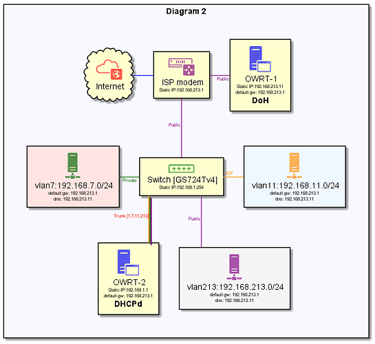 home-network-new