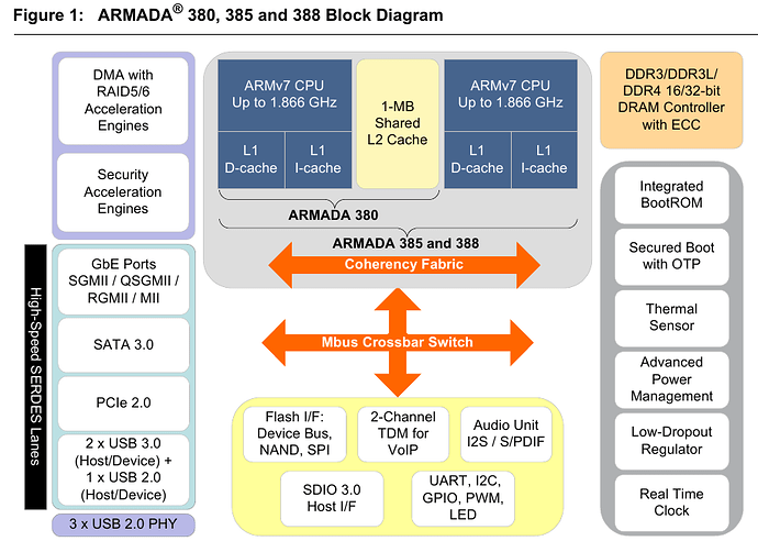 OpenWrt 21.02.0 third release candidate 60 by RaylynnKnight