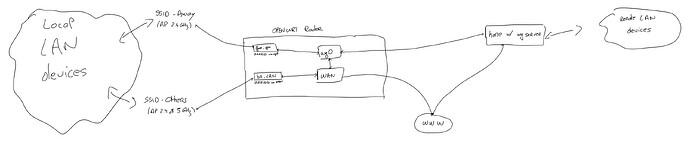 diagram openwrt