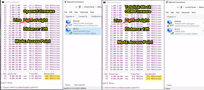 Wifi Speed Performance Test(OpenWrt Release 21.02.2 -VS- Stock OEM firmware 1919)