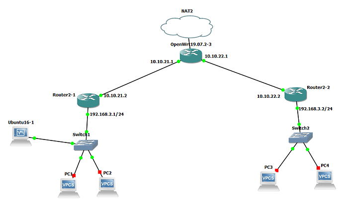 openwrt-topology-gns3