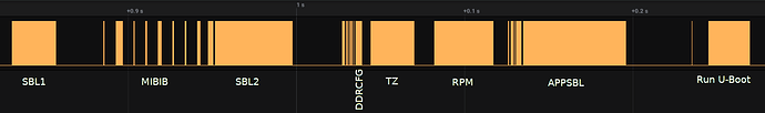 bootchart