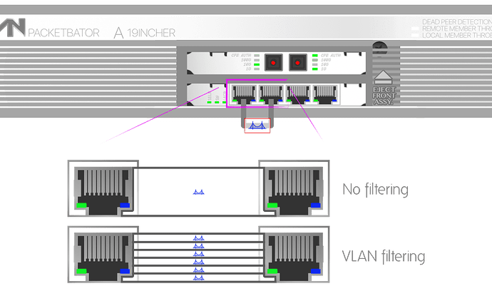 openwrt-vlan-filtering-visualization