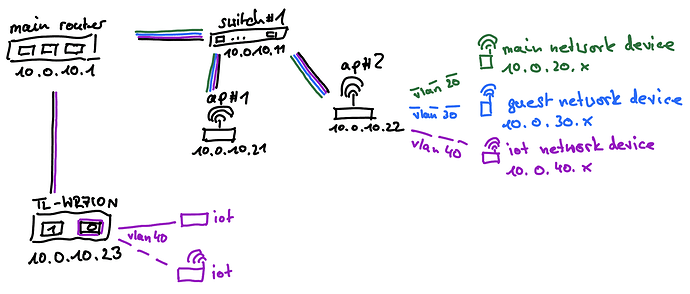 network_simple