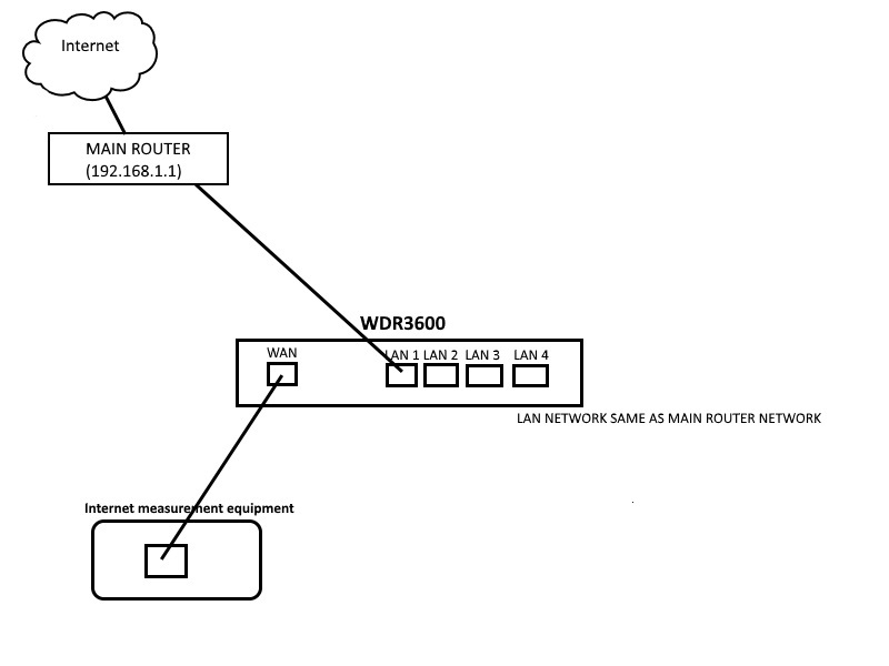 Openwrt замена wan на lan