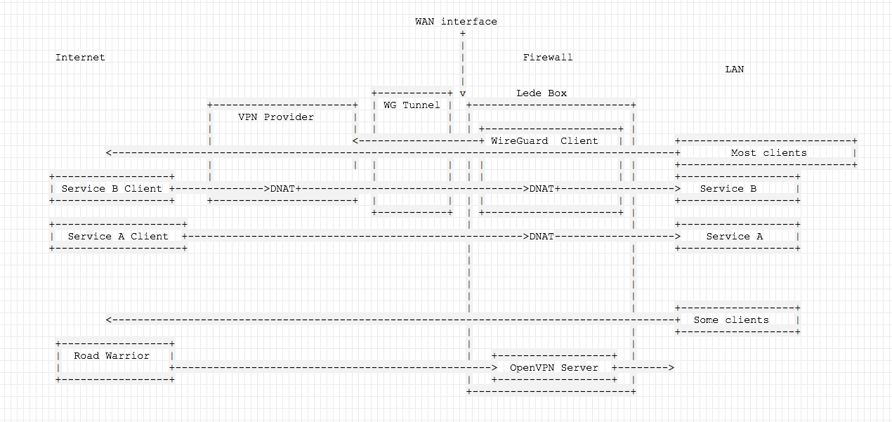 pritunl routing issues