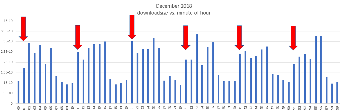 grafik