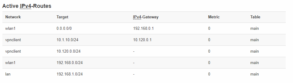 openwrt%20routes
