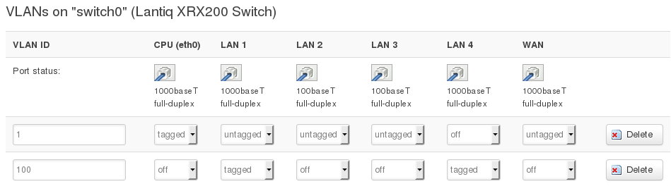 vlan2