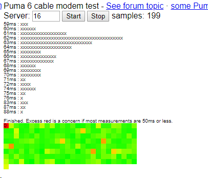 cable modem puma 6 test
