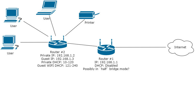 isp router with 2 ports