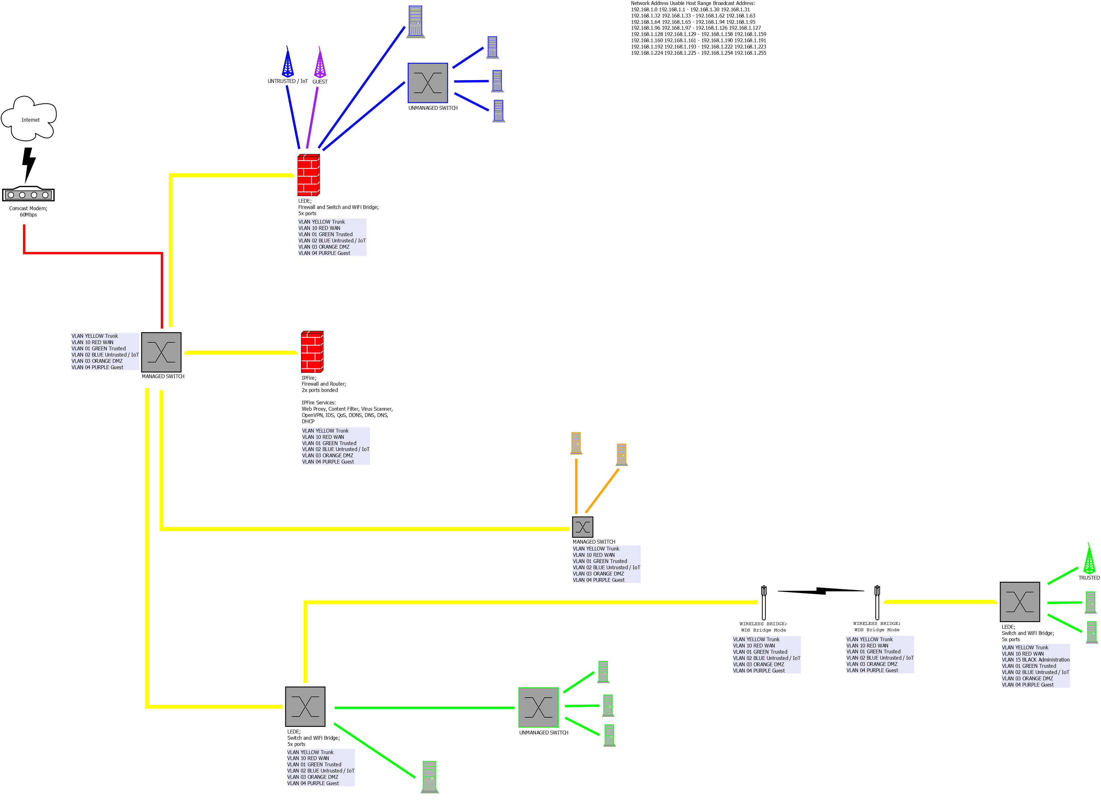 Network Topology IPFire revision 2