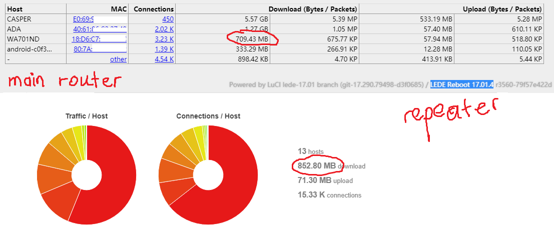 internet usage monitor for mac