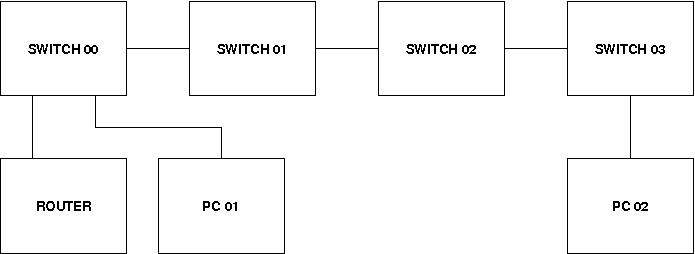 network-switches