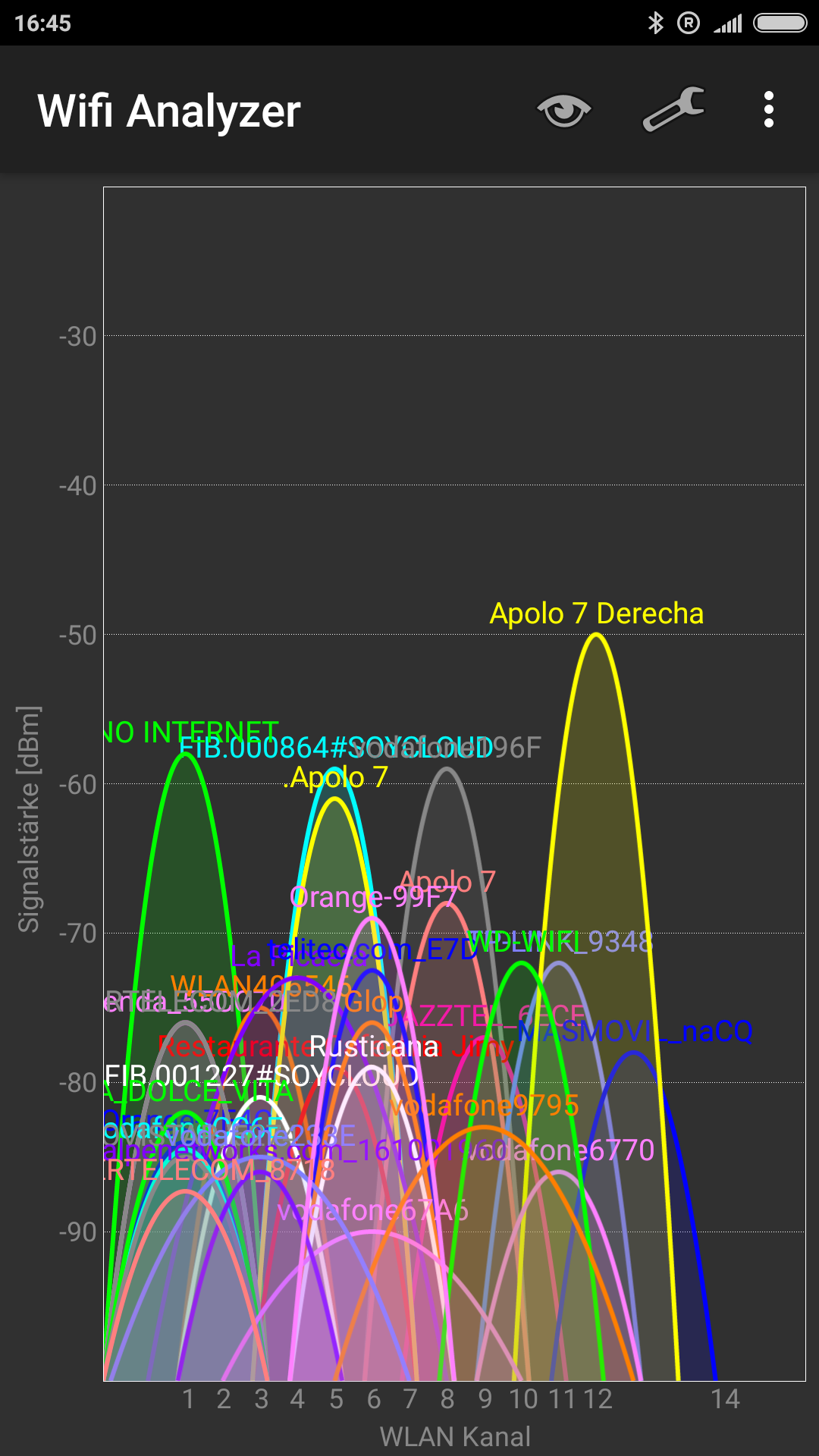 analyzer