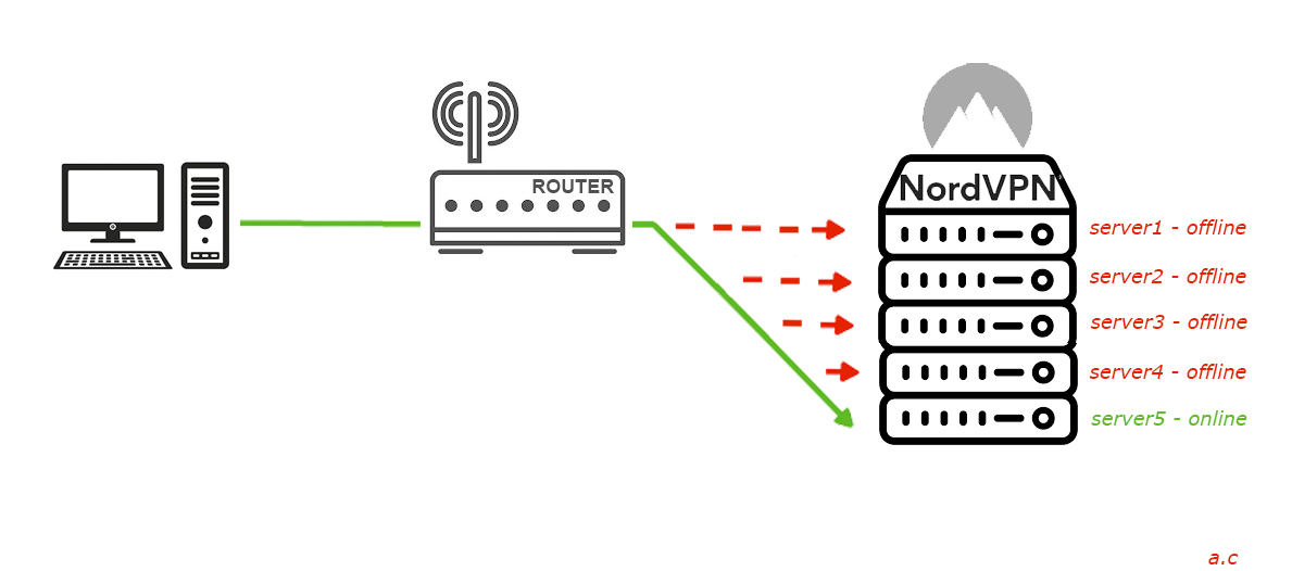 PBR with MulladVPN - Network and Wireless Configuration - OpenWrt Forum