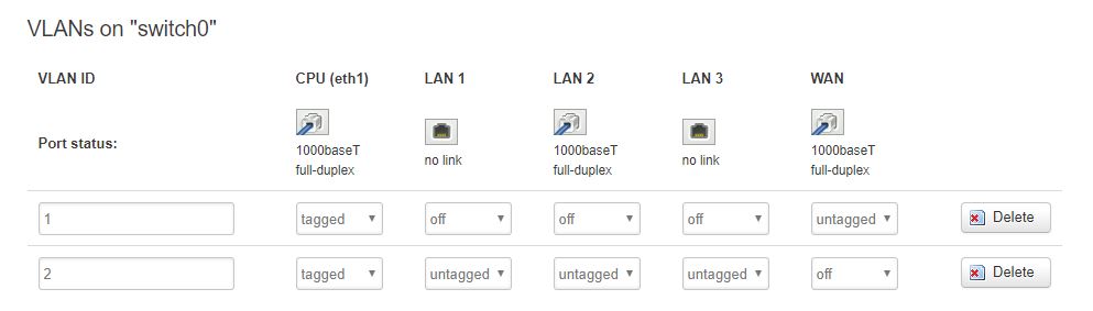 VLAN0