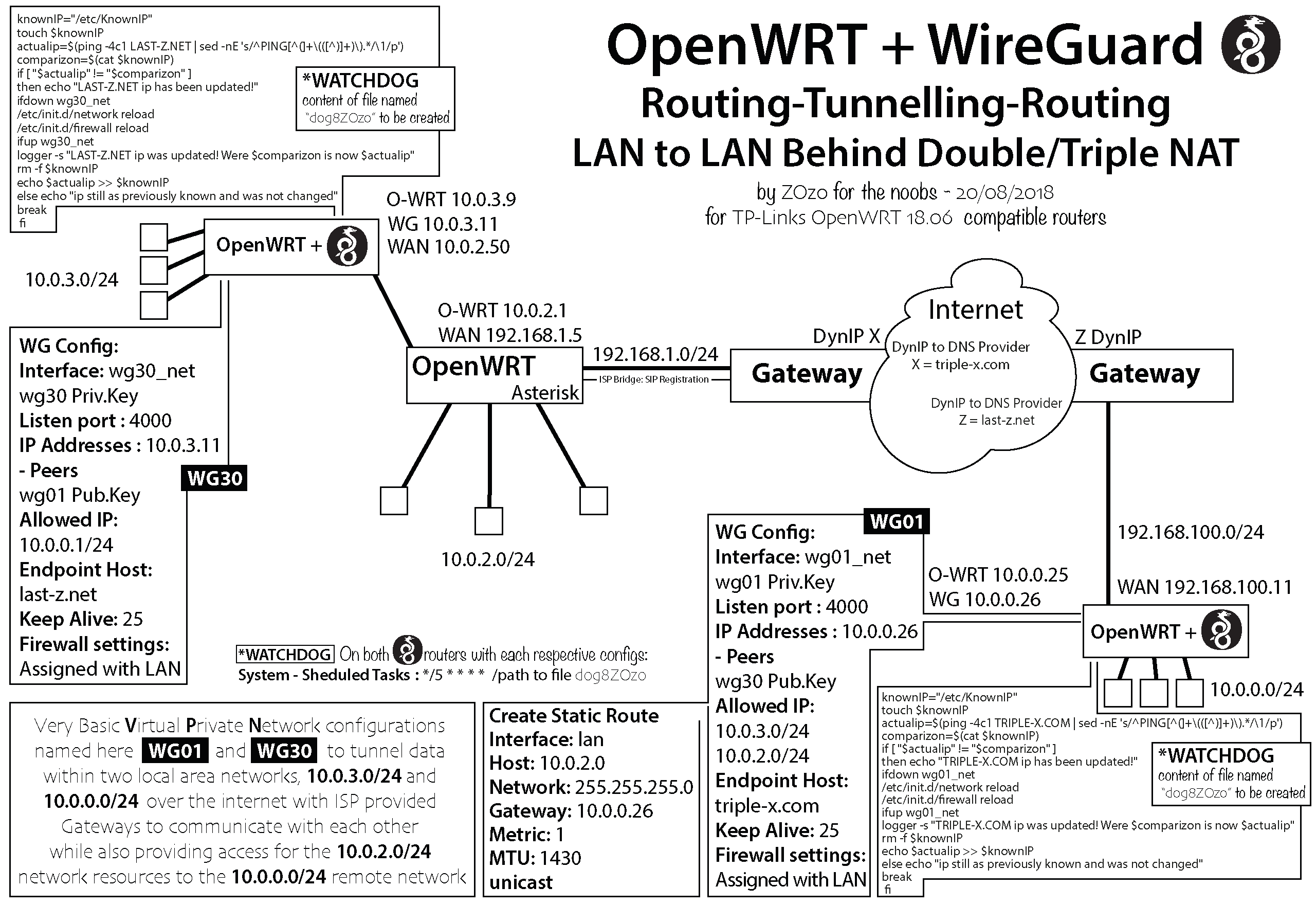 wireguard-network-OpenWRT-Noobs