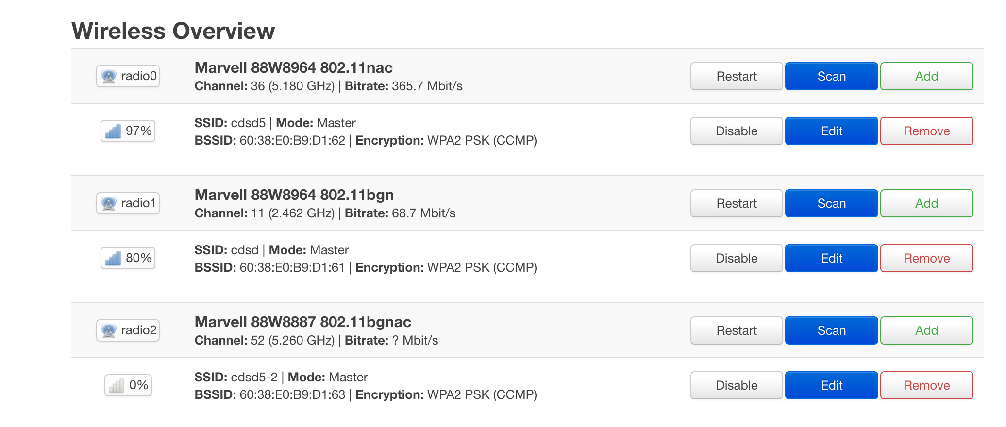 Linksys WRT3200ACM 3 antennas ssid help - Network and Wireless