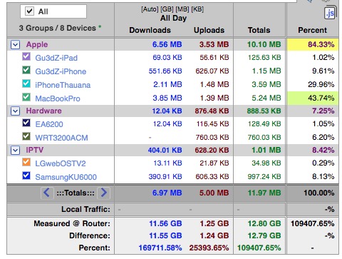 Testing YAMon v3.4.0 - Community Builds, Projects & Packages - OpenWrt ...
