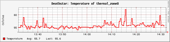 thermal9318