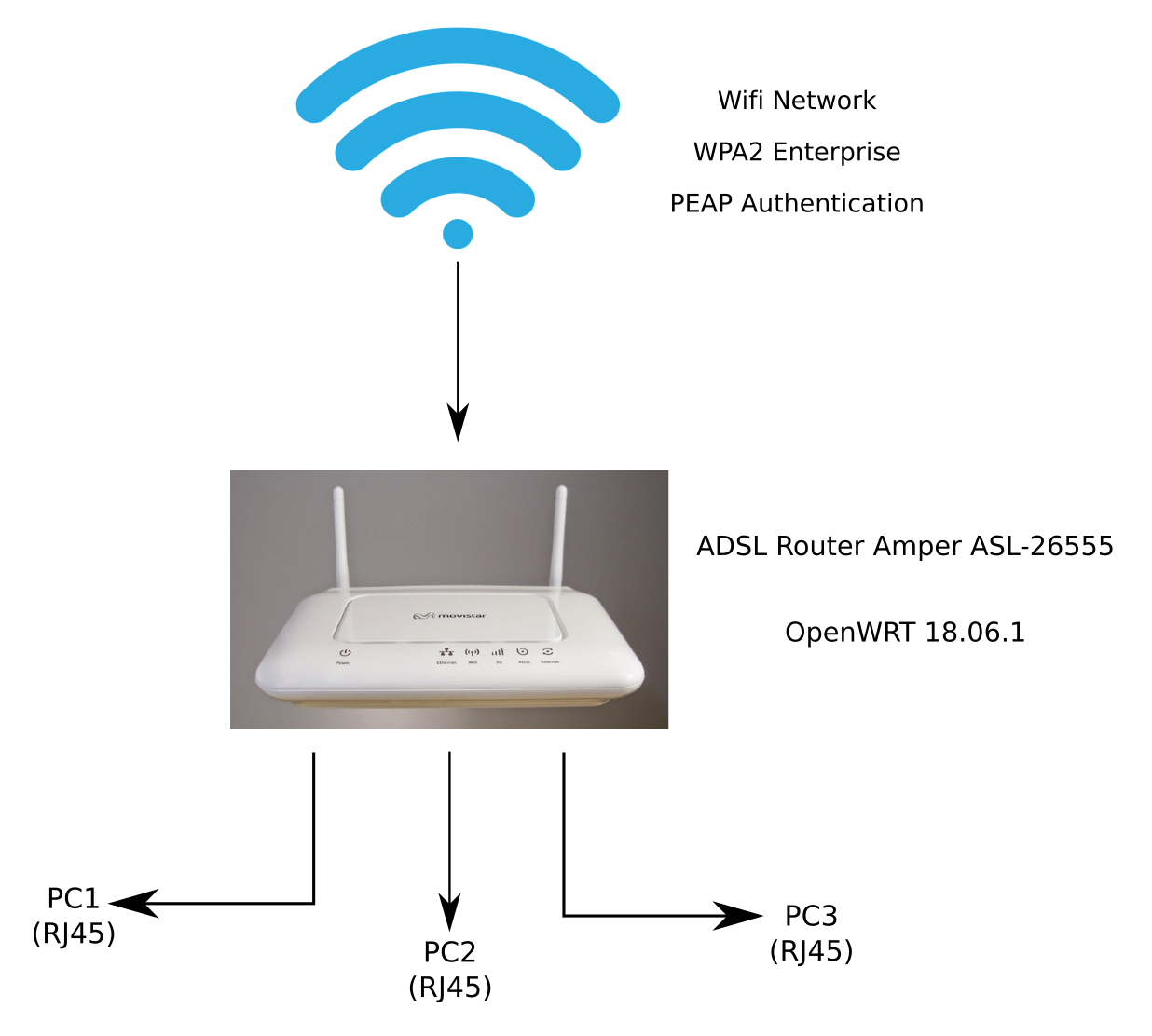 Wifi wpa p