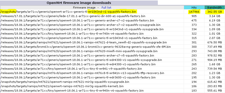 TL-WR1043ND snapshot images - High download numbers - Spanish users ...