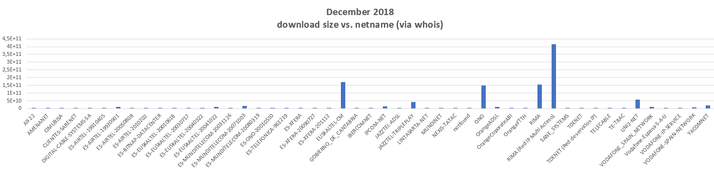 grafik