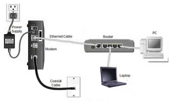 No Internet using router wifi device closed Network and