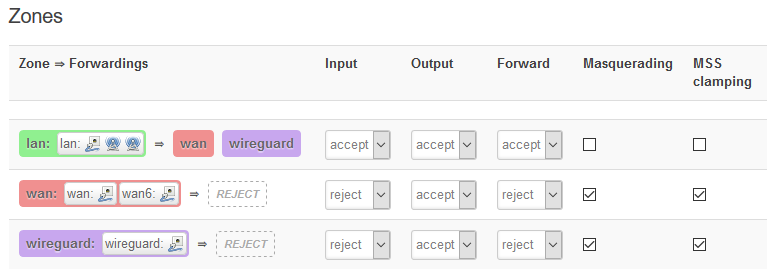 wireguard-zones