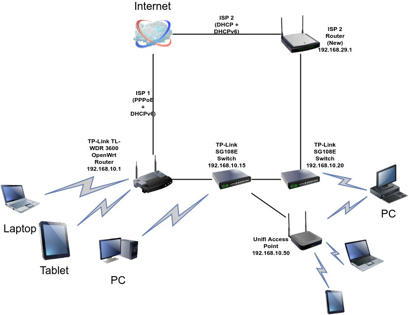 ISP Modem+Router -> Switch -> Switch -> OpenWrt Router - Network and ...