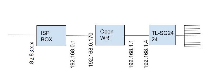 network-design