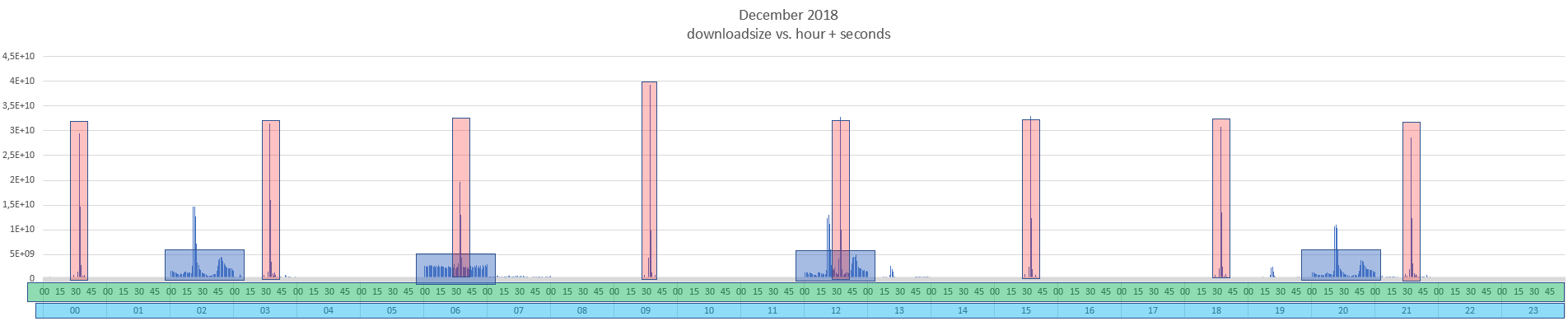 grafik