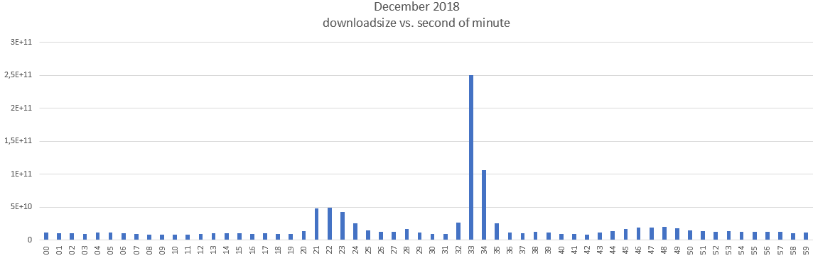 grafik