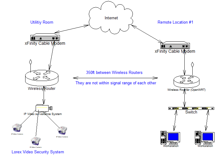 Lorex internet hot sale connection