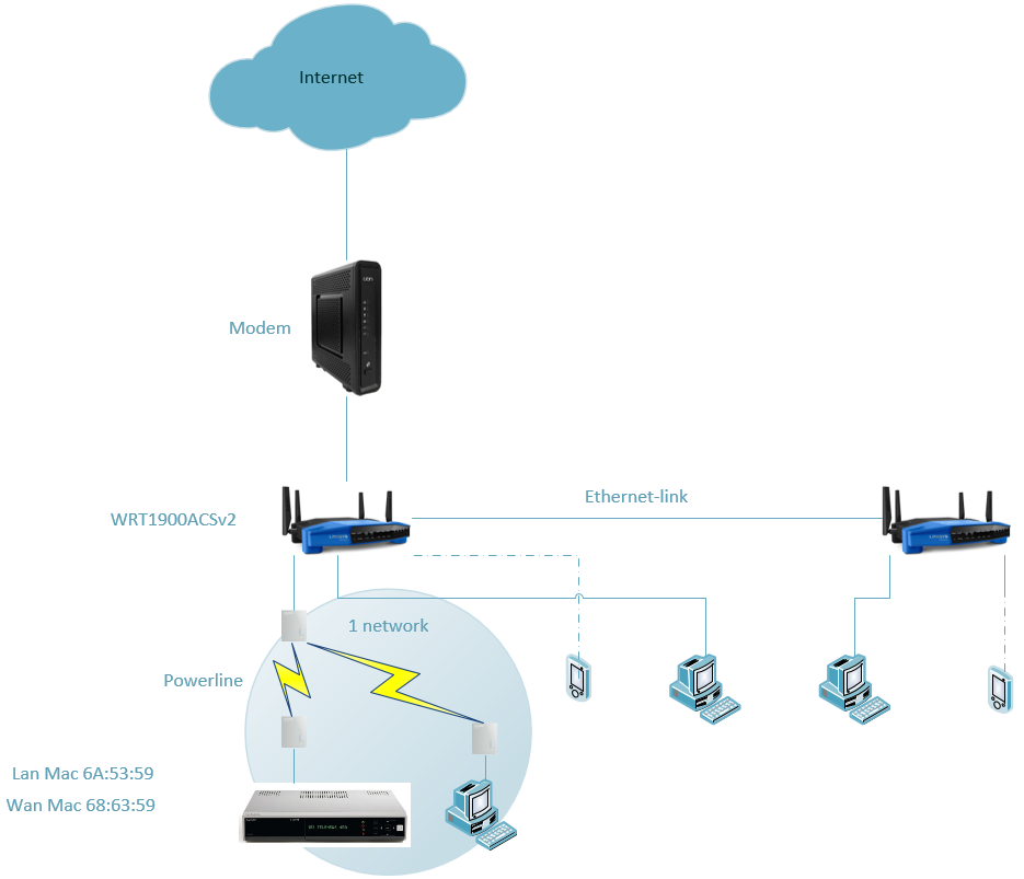 Ip телефон через wifi